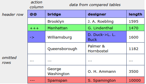 excel diff online example